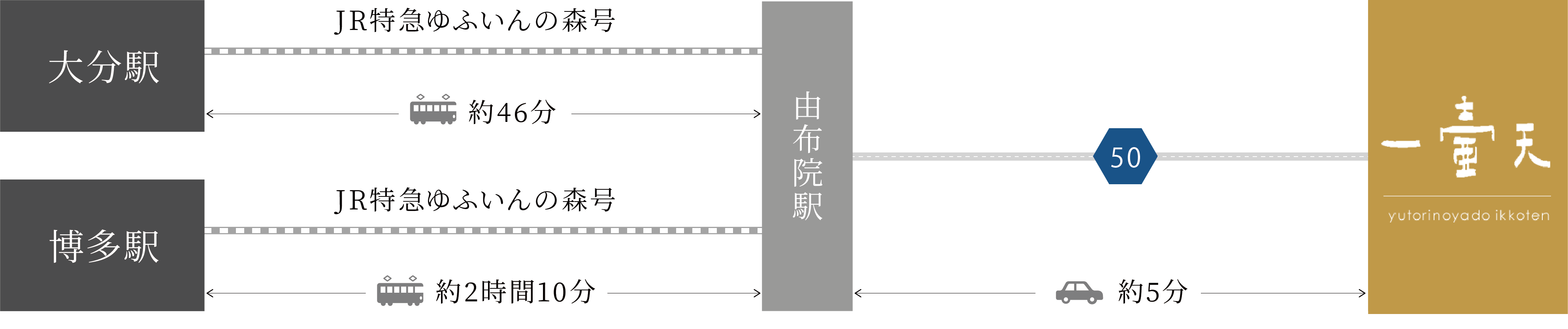 電車でお越しの方
